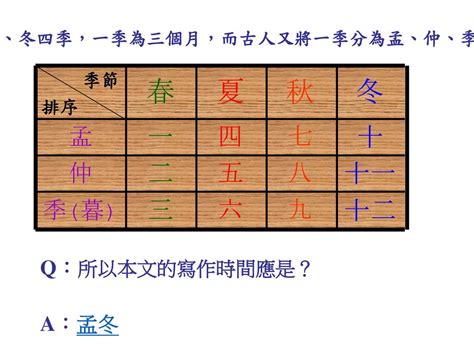 孟仲季暮|孟・仲・季、季節の三兄弟